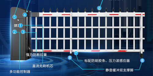 雙面硬核丨大器非凡丨百勝6系雙機箱道閘門6DZMS新上市